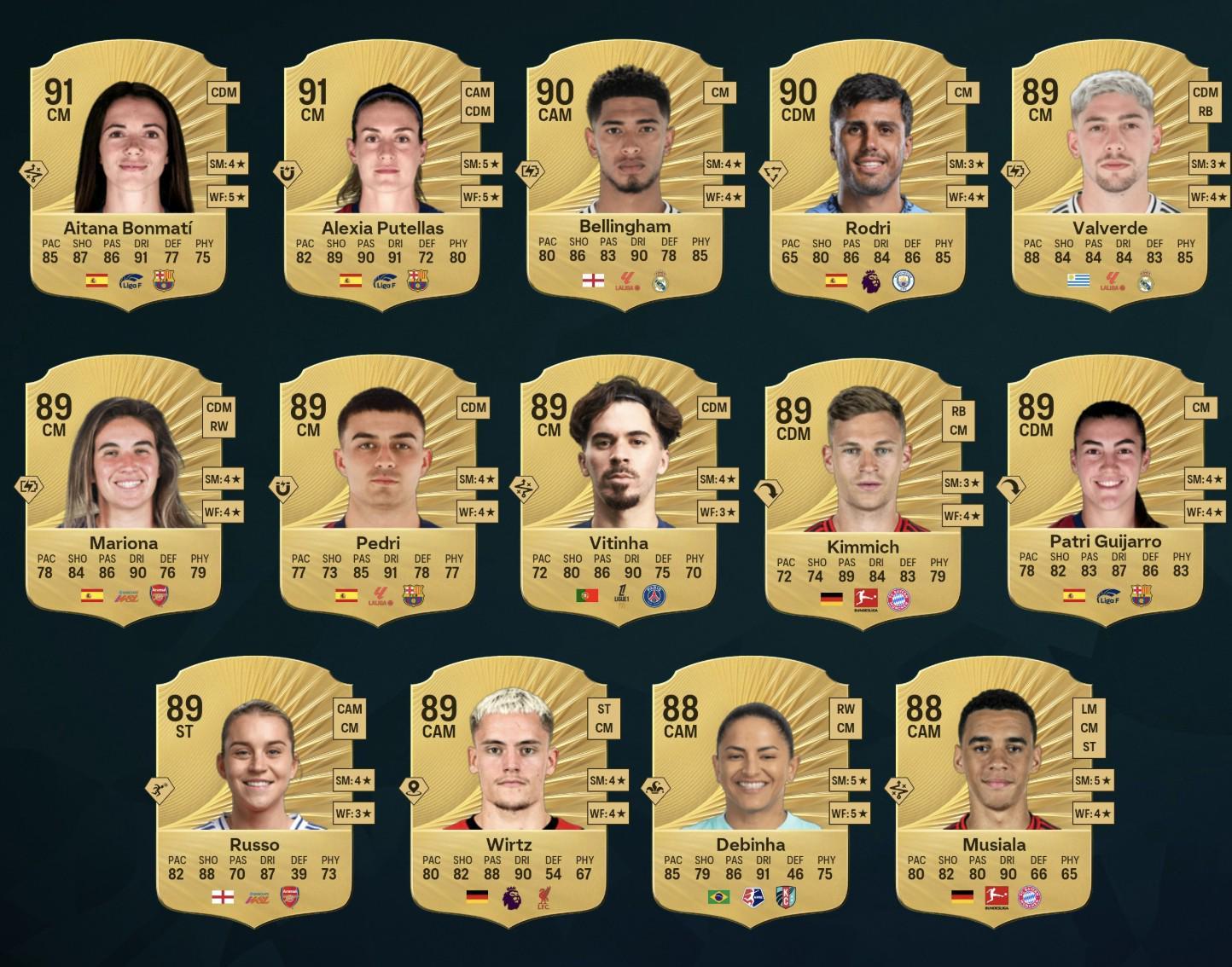 PG电子平台网站-FC26中场前14:贝林&罗德里并列男足第一,维尔茨、82在列