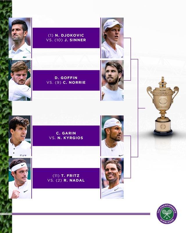 PG模拟器-张奔斗：2022温网8强出来了，决赛你看好谁对谁？